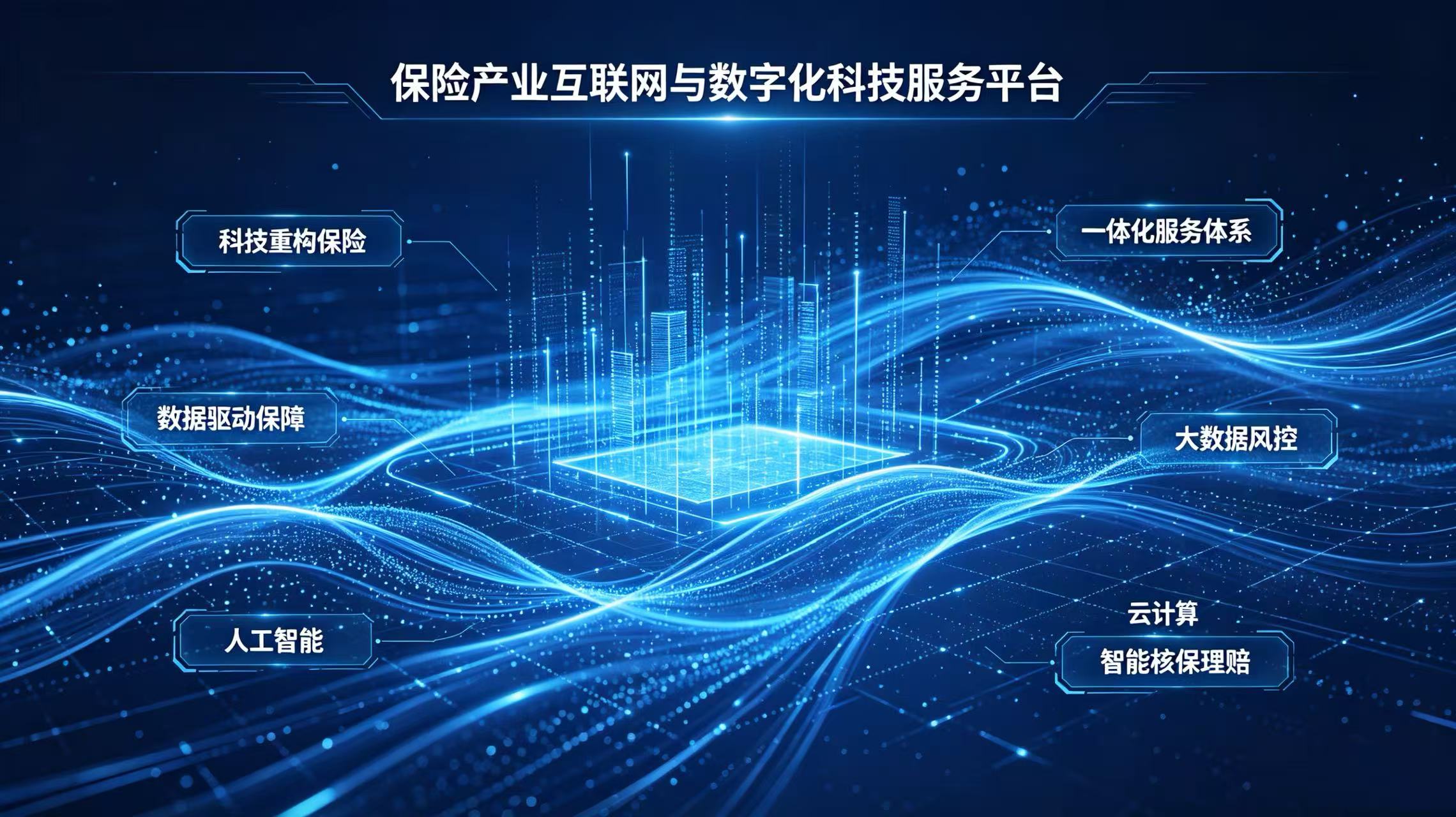 保险科技数据中台