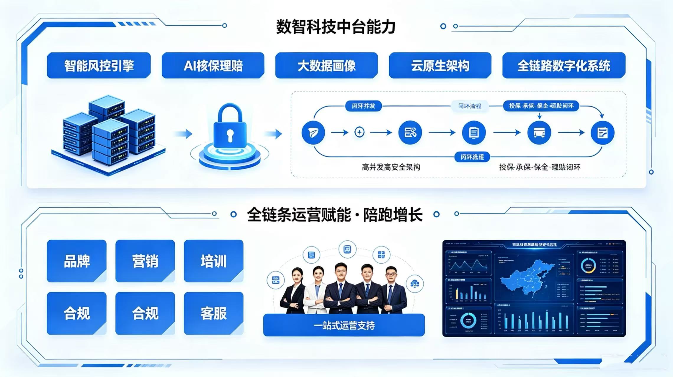 科技中台架构